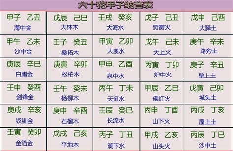 乙丑海中金|八字纳音五行解析——海中金